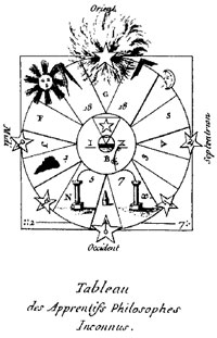 Il Catechismo Ermetico-Massonico