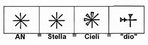 I Solidi Platonici e la nascita della scrittura