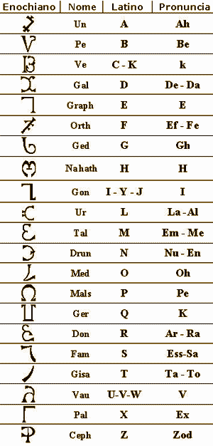 alfabeto enochiano