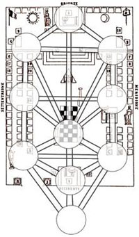 La Cabbala e il Tempio Massonico