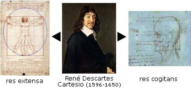 René Descartes