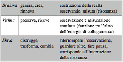 3.5 Il paradosso quantistico di Zenone