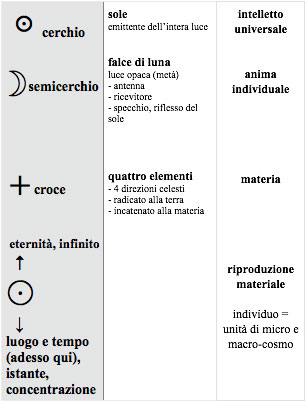 L'alchimia ci indica il sentiero