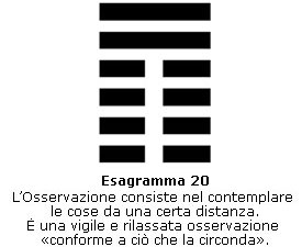 esagramma 20