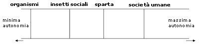 autopoietici