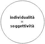 individualità soggettività