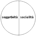 soggettività socialità