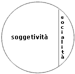 soggettività socialità