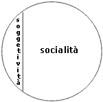 soggettività socialità