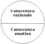 conoscenza