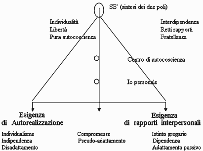 psicosintesi