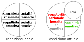 individualità