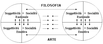 oltre l'arte