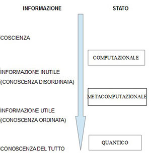 INFORMAZIONE STATO