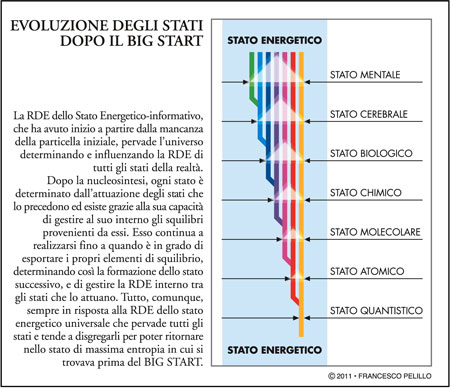 Ricerca dell'Equilibrio