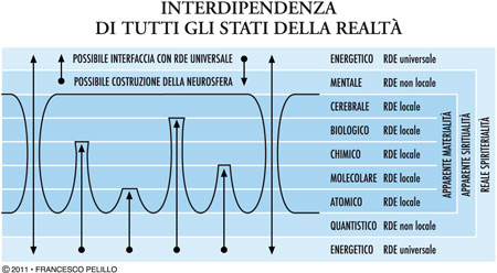 Ricerca dell'Equilibrio