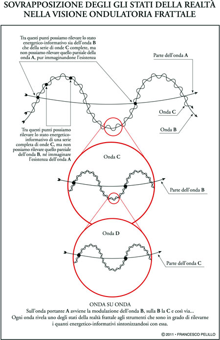 Ricerca dell'Equilibrio