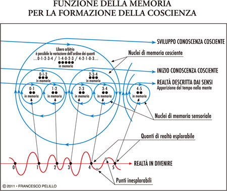 Ricerca dell'Equilibrio