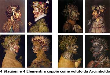 4 Stagioni e 4 Elementi a coppie come voluto da Arcimboldo