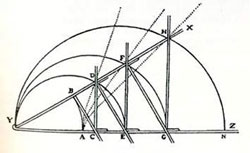 Cartesio e la matrice divina della proto-scienza