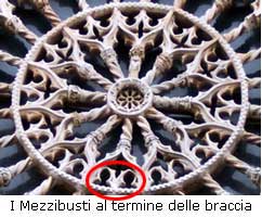 I Mezzibusti al termine delle braccia