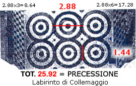 Labirinto di Collemaggio