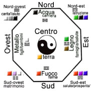 Feng Shui