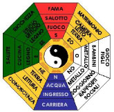 Feng Shui