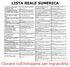 LISTA degli OTTO RE