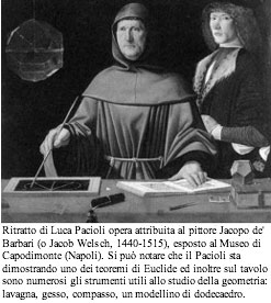 Luca Bartolomeo de Pacioli