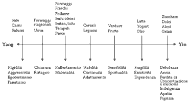 Cibo per il Corpo, la Mente e lo Spirito