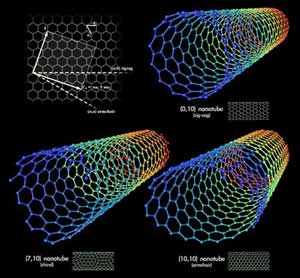 Rappresentazione tridimensionale di vari tipi di nanotubi di Carbonio