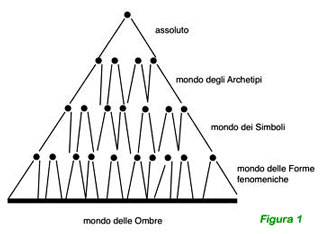 La miniatura islamica: l’ombra e l’assoluto