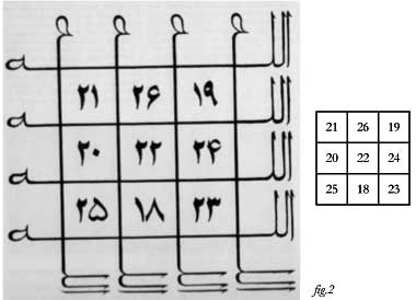 La scienza delle lettere nel Sufismo